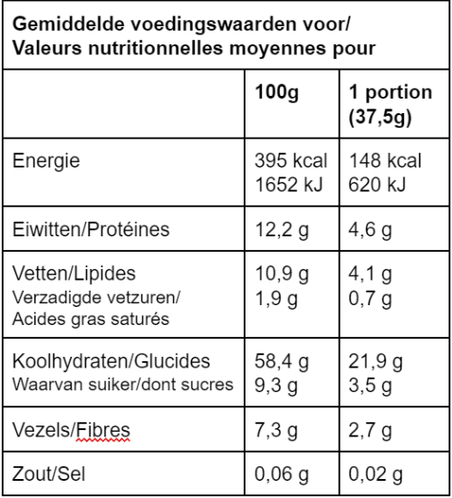 granola de romu 300g valeurs nutri